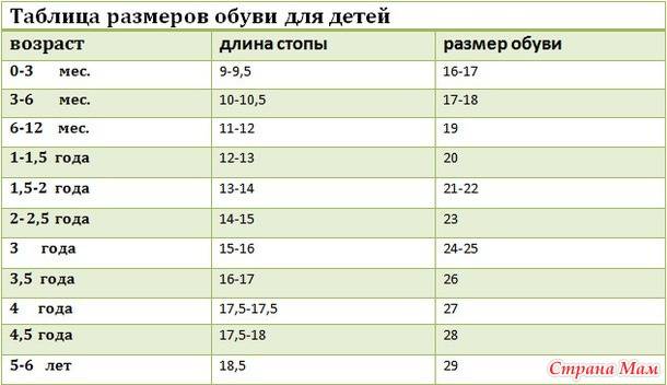 На сколько растет нога у ребенка