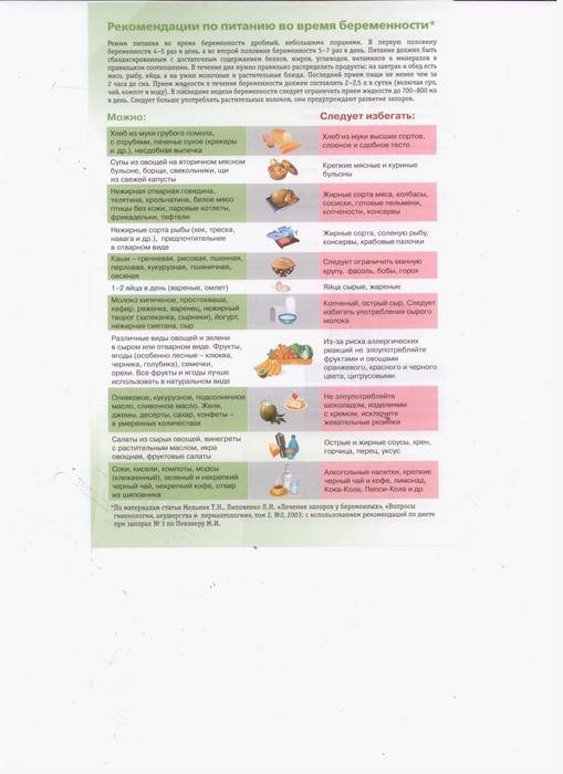 Правильное питание и меню для беременных на каждый день
