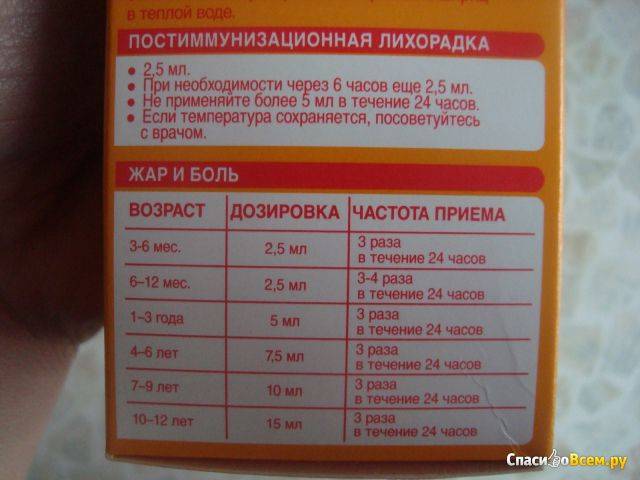 Нурофен детский: инструкция по применению сиропа для детей, дозировка суспензии, состав, аллергия
