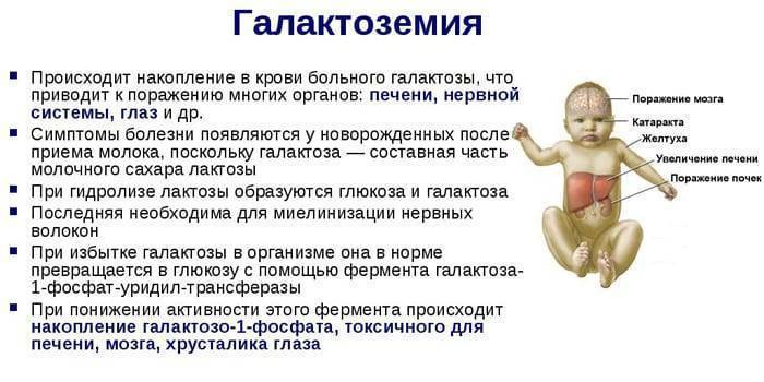 Непереносимости молока