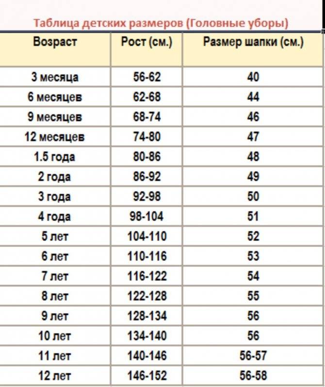 Как выбрать головной убор для ребенка: таблица размеров