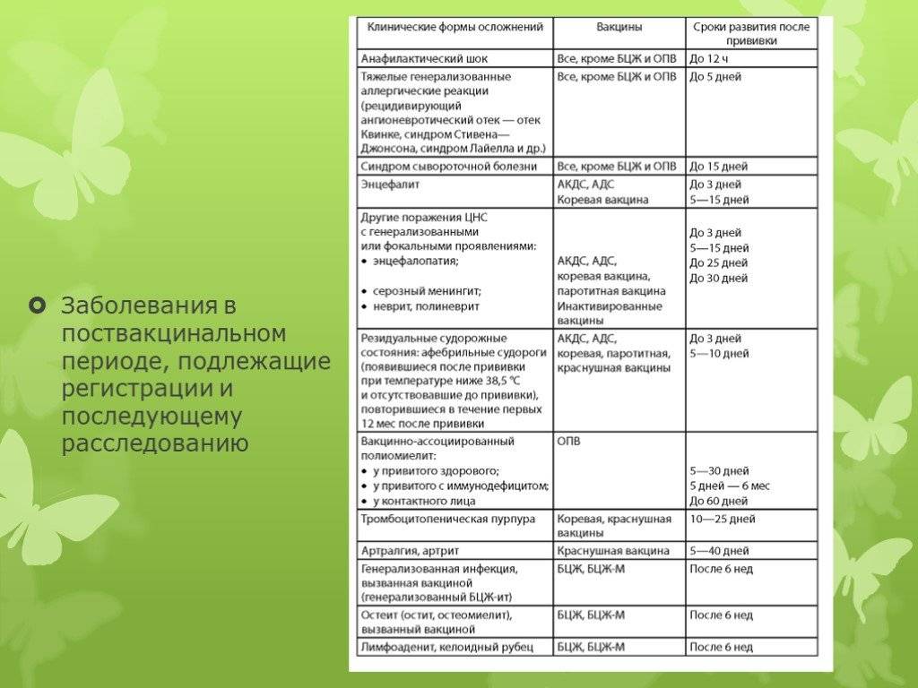 Прививка акдс последствия. Таблица осложнений после вакцинации. Сроки реакции на прививки. Реакции и осложнения после прививок. Поствакцинальные осложнения таблица.