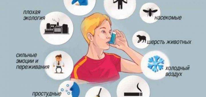 Бронхиальная астма у детей - причины, симптомы, диагностика и лечение - причины, диагностика и лечение