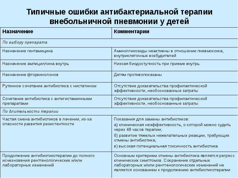 Нестероидные противовоспалительные препараты: список и цены