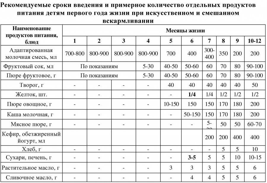 Нужно ли новорожденным давать пить воду?