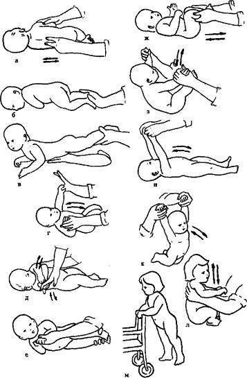 Гимнастика для новорожденных - польза и правила выполнения