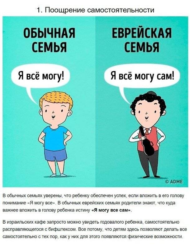 Секреты еврейского воспитания: как вырастить человека, обречённого на успех