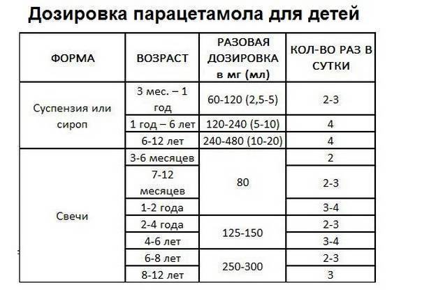 Парацетамол (paracetamol)