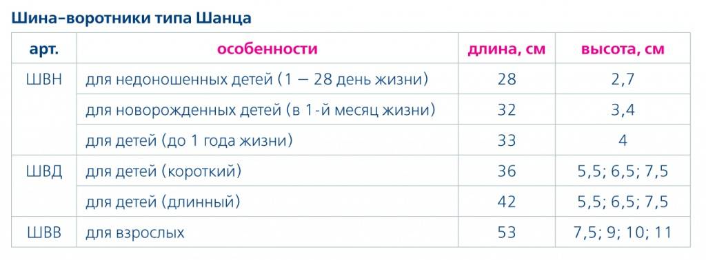 Как правильно подобрать воротник шанца