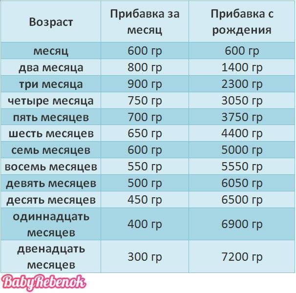 Сколько должен есть грудничок в 3 недели, как определить необходимый объем молока чтобы хватало младенцу stomatvrn.ru