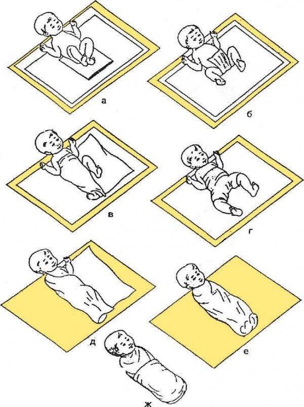 Обзор как быстро и правильно пеленать ребенка: 100 фото, схемы и видео пошагового описания пеленания новорожденного