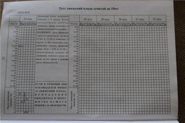 Как считать шевеления плода