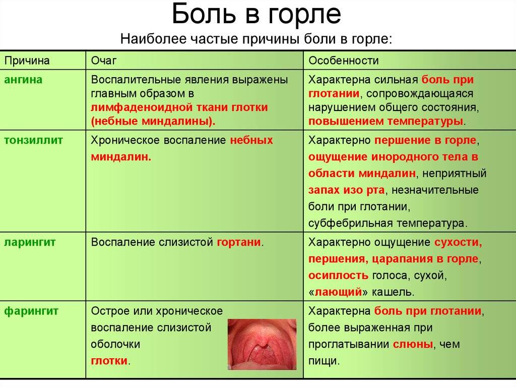 Сухой кашель - все о симптоме: о чем свидетельствует, как лечить?